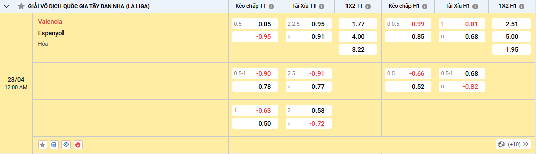 Soi kèo Valencia vs Espanyol, tỷ lệ kèo