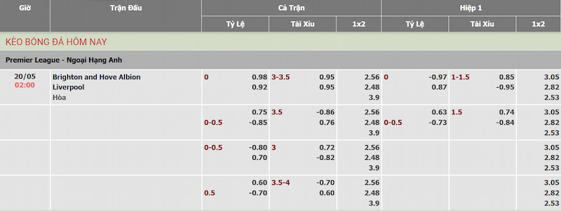 Soi kèo Brighton vs Liverpool vòng 37 EPL qua bảng tỷ lệ kèo Bảng tỷ lệ kèo nhà cái trận Brighton vs Liverpool thuộc vòng 37 EPL