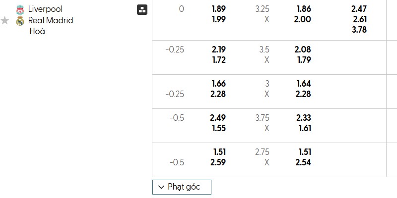 Bảng kèo trận đấu Liverpool vs Real Madrid