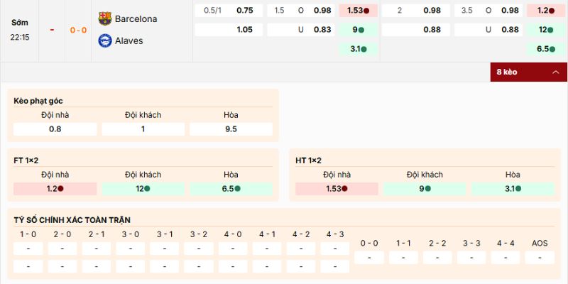 Vài loại cược nên tham gia của kèo Barcelona vs Alaves