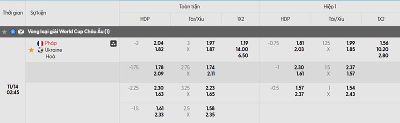 Tỷ lệ kèo trận đấu Pháp vs Ukraine chi tiết
