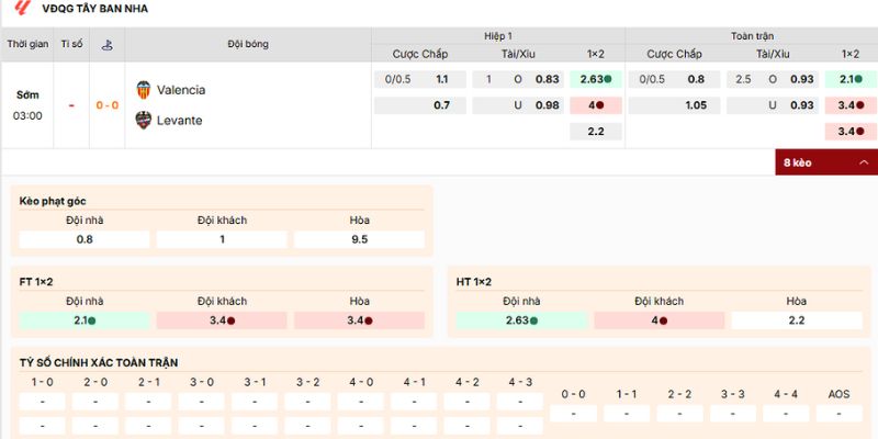 Phân tích các loại kèo nên tham gia của trận Valencia vs Levante