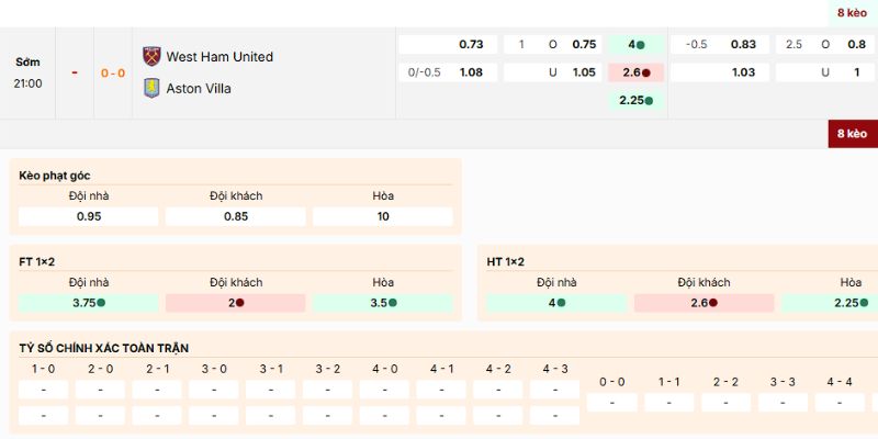 Soi kèo nên vào của trận West Ham vs Aston Villa