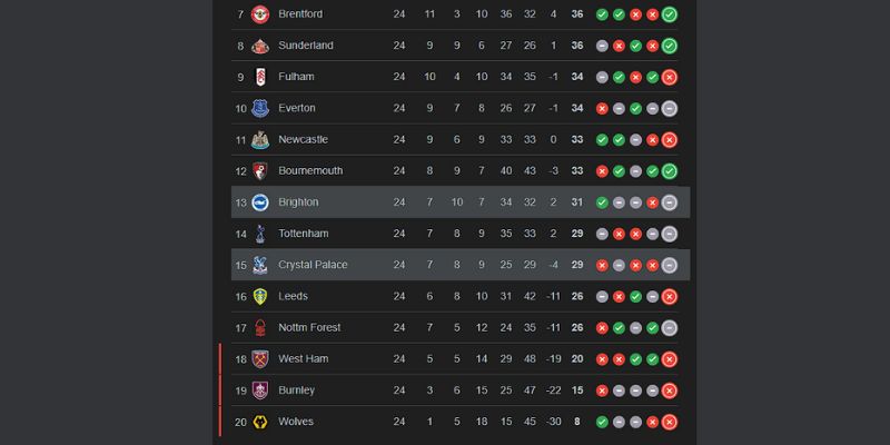 Thứ hạng cặp đấu