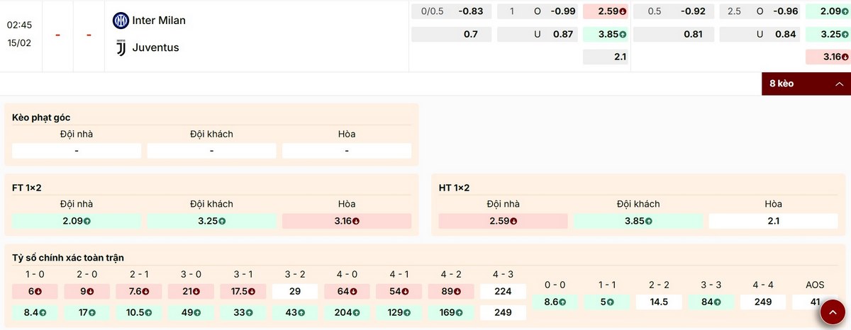 Cập nhật thông số bảng tỷ lệ kèo trận Inter Milan vs Juventus