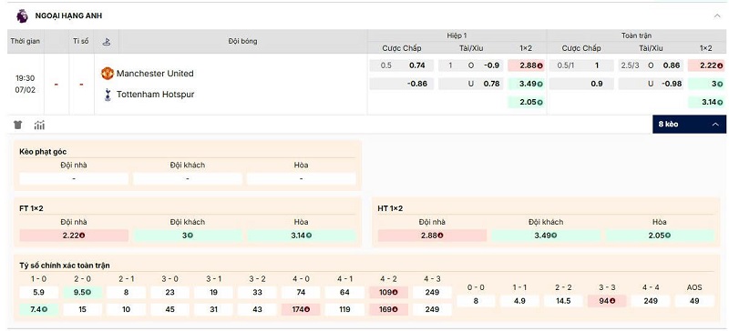 Tỷ lệ kèo trận đấu Man Utd vs Tottenham