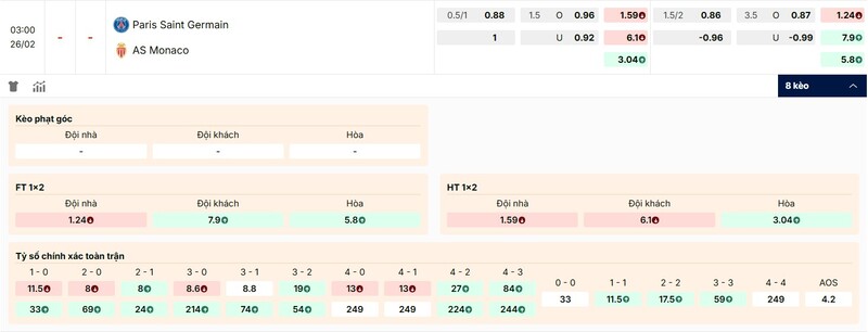 Tỷ lệ kèo trận đấu PSG vs Monaco