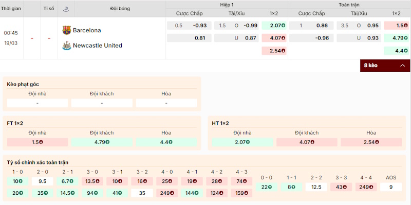 Đánh giá kèo cược trong trận Barcelona vs Newcastle United