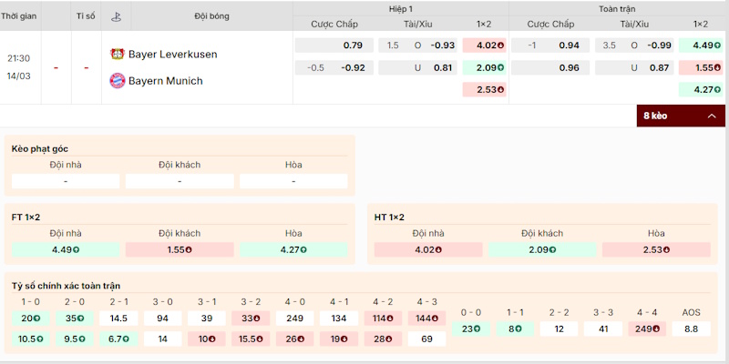 Đánh giá tỷ lệ kèo Bayer Leverkusen vs Bayern Munich