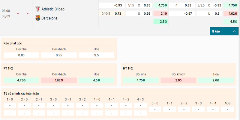 Nhận định kèo Athletic Bilbao vs Barcelona