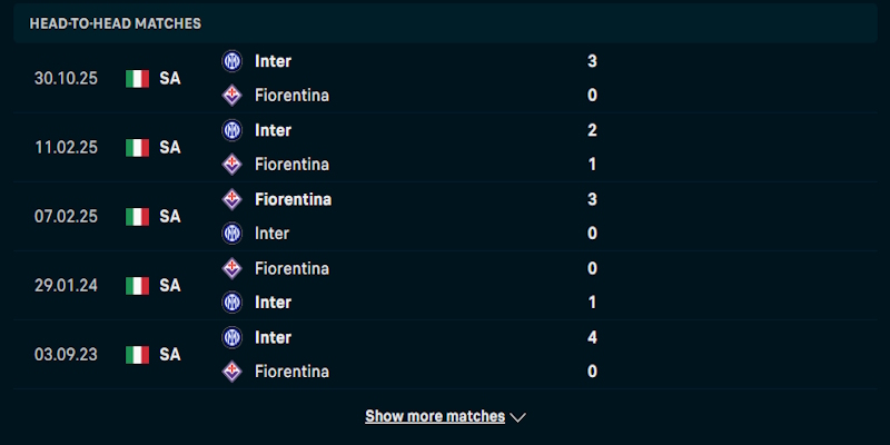 Phân tích phong độ thi đấu của Fiorentina vs Inter Milan